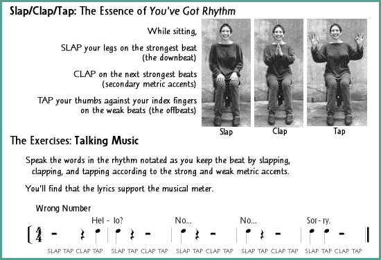 You've Got Rhythm Method gif